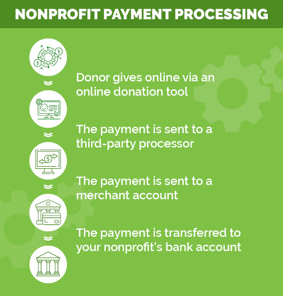 Crm And Fundraising Software For Nonprofits Charity Engine