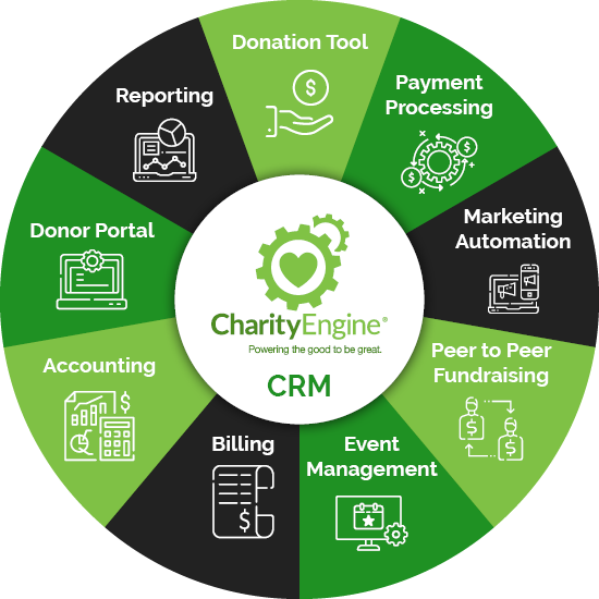 CharityEngine's software is a great solution to get started with your multi-channel fundraising campaign. 