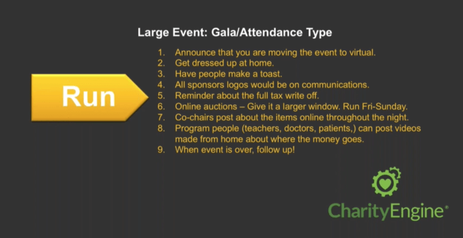 Large gala-type simulated attendance virtual fundraising events are most similar to an in-person event in execution.
