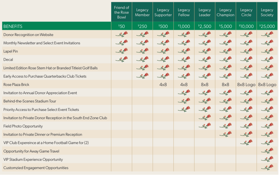 Final Benefits Chart