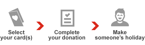 Select your card > Complete your donation > Make someone's holiday.